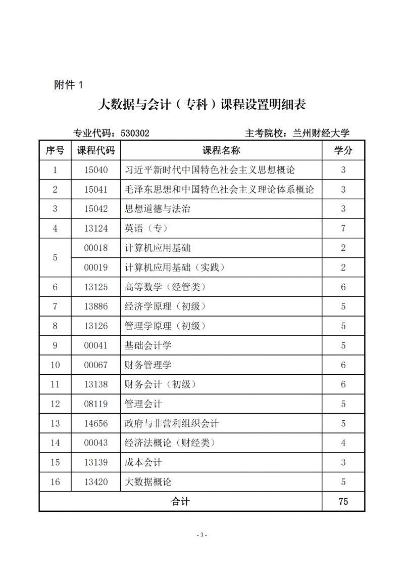 关于调整甘肃自考大数据与会计(专科)专业课程计划的通知